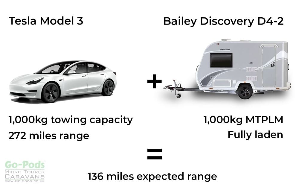 TOWING RANGE GRAPHIC