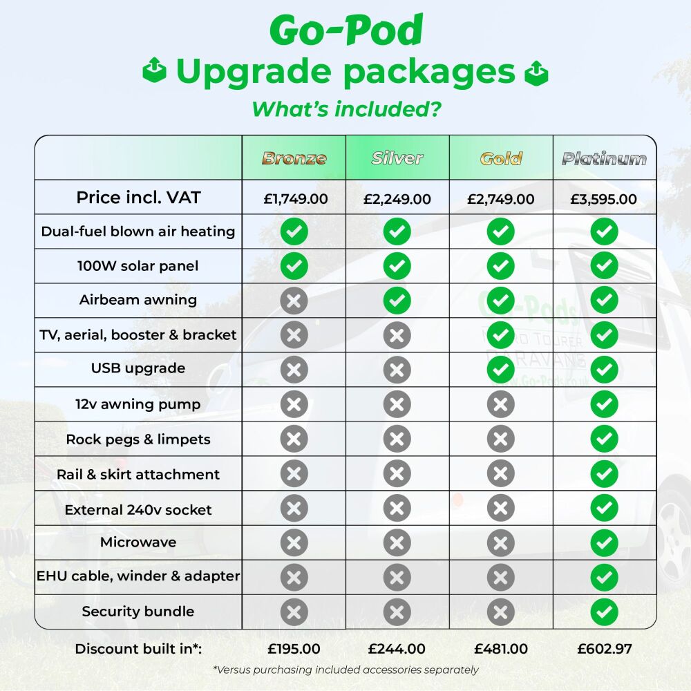 Silver Upgrade Package