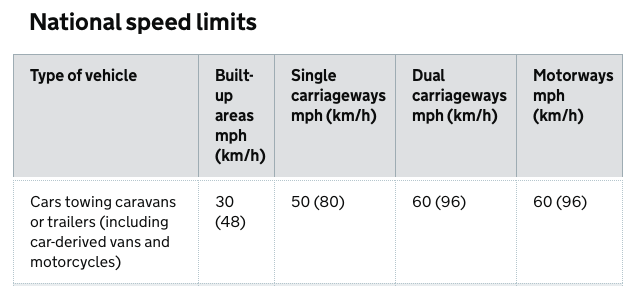 UK Towing speed limits - www.Go-Pods.co.uk
