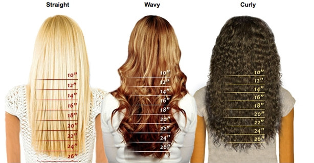 hair lenght guide