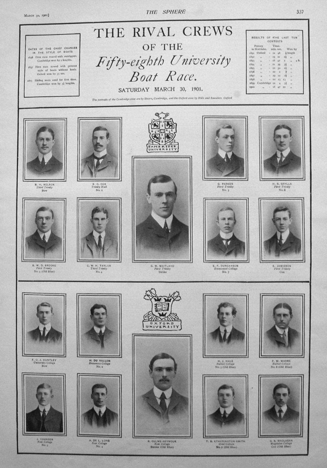 Rival Crews of the Fifty-eighth University Boat Race. March 30th 1901.