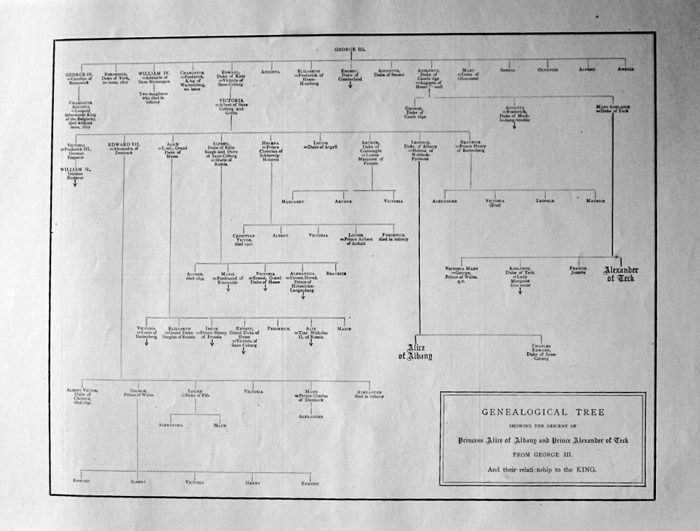 Genealogical Tree showing the Descent of Princess Alice of Albany and Prince Alexander of Teck, from George III. And their Relationship to the King. 