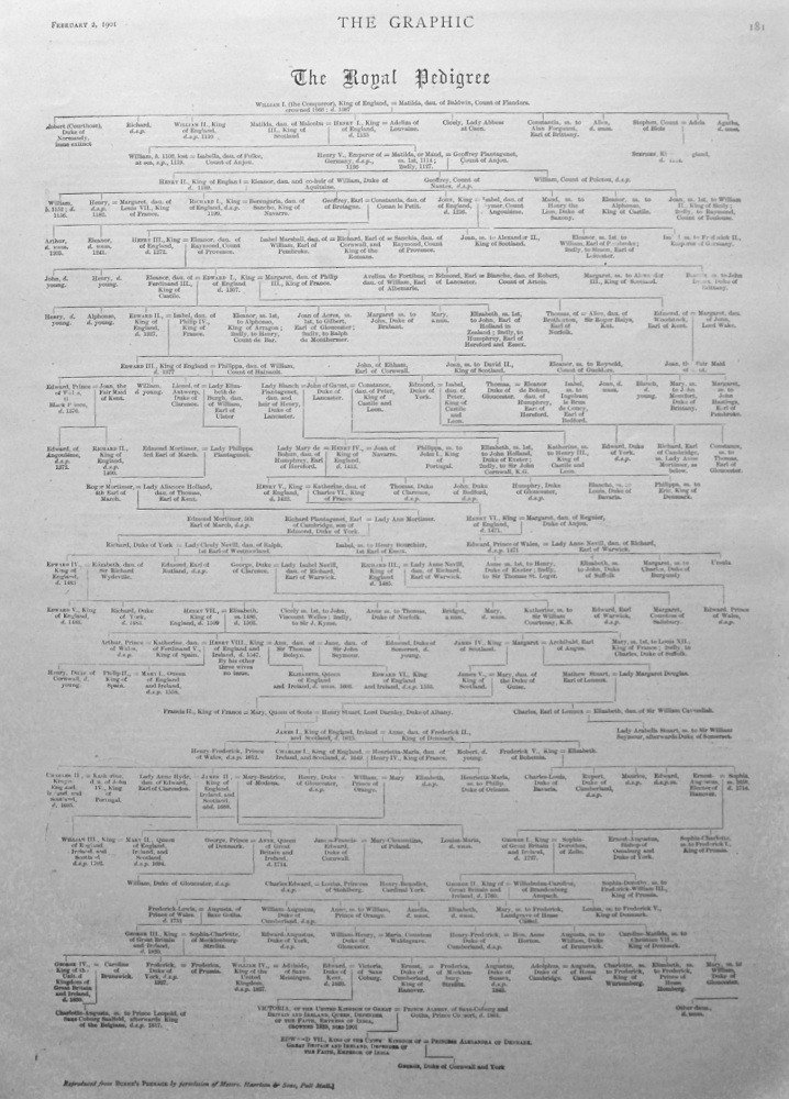 The Royal Pedigree. (William the Conqueror to Edward VII) 1901.