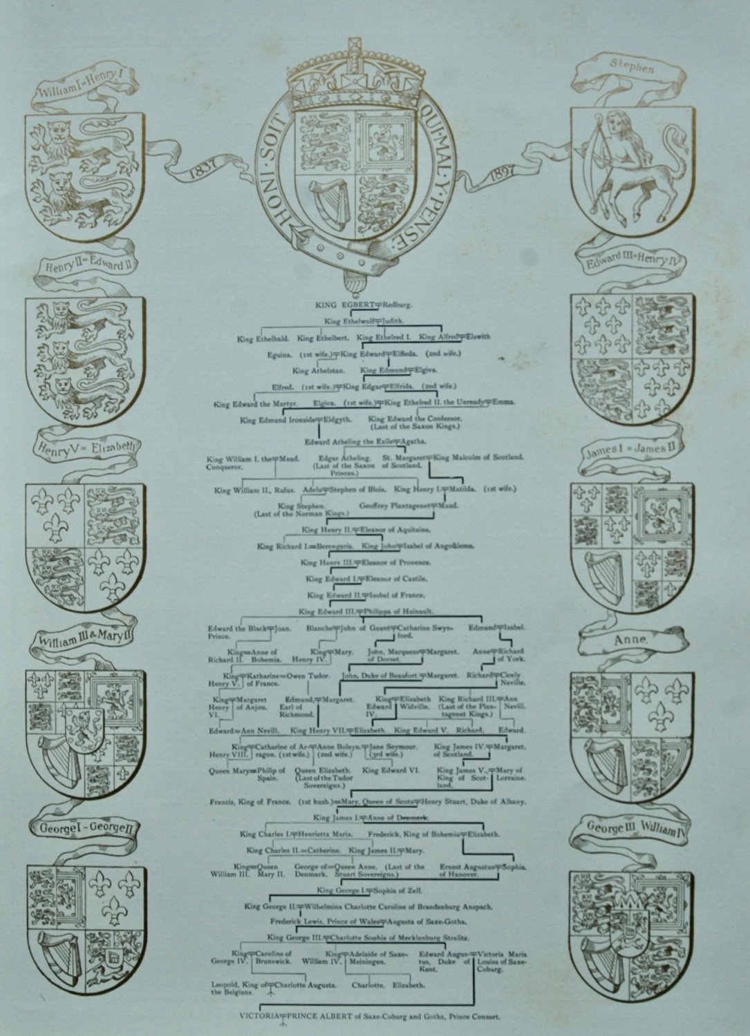 Queen Victoria's Family Tree. 1897.