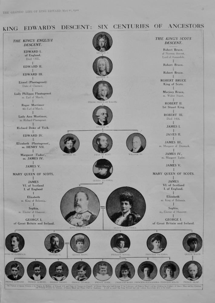 King Edward VII. Descent : Six Centuries of Ancestors. (Royal Ancestral Tree).