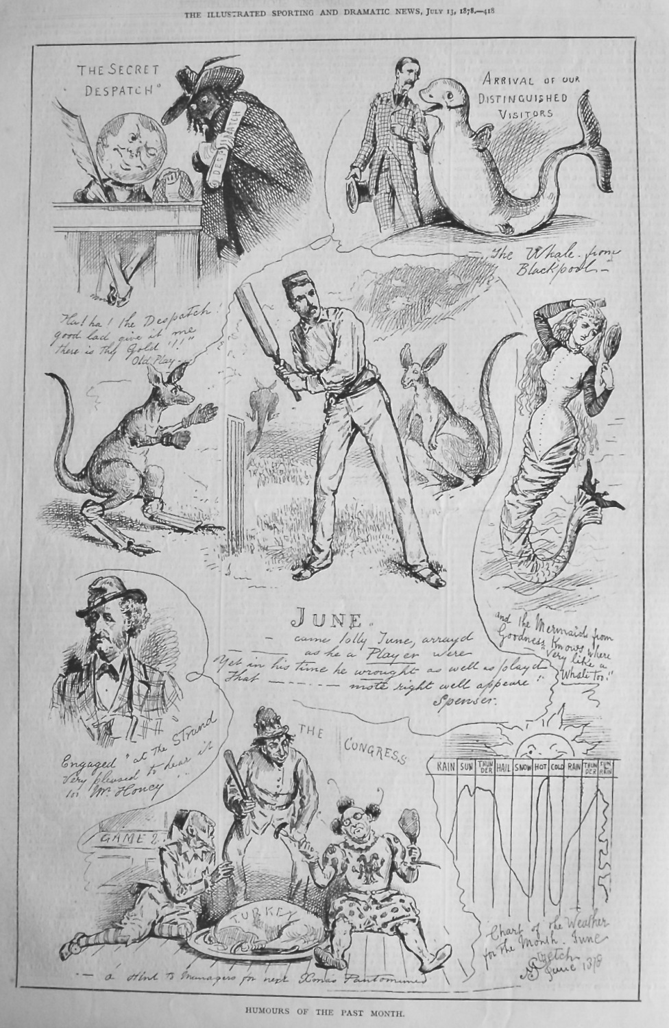 Humours of the Past Month.  June 1878.