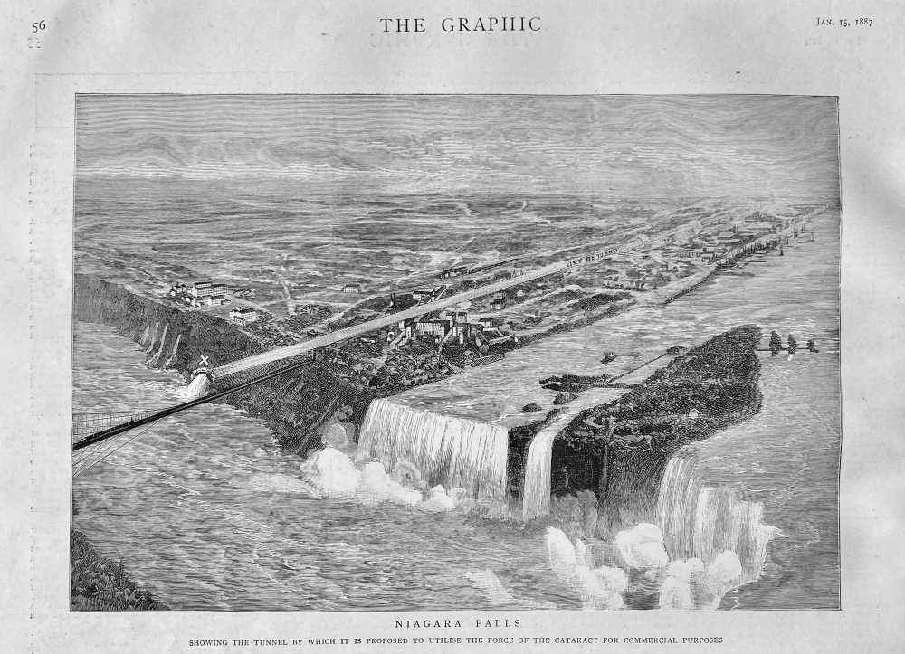 Niagara Falls, 1887.
