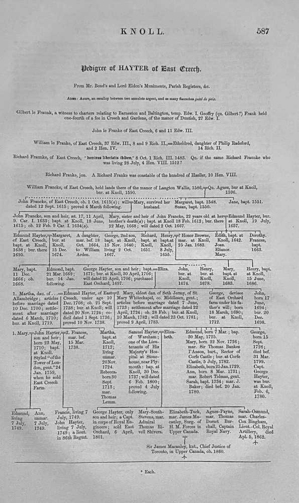 The Pedigree of HAYTER of East Creech.  KNOLL.