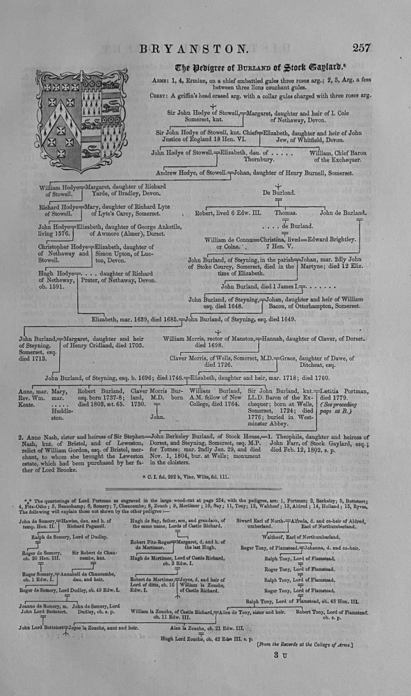 The Pedigree of BURLAND of Stock Gaylard.  Dorset.