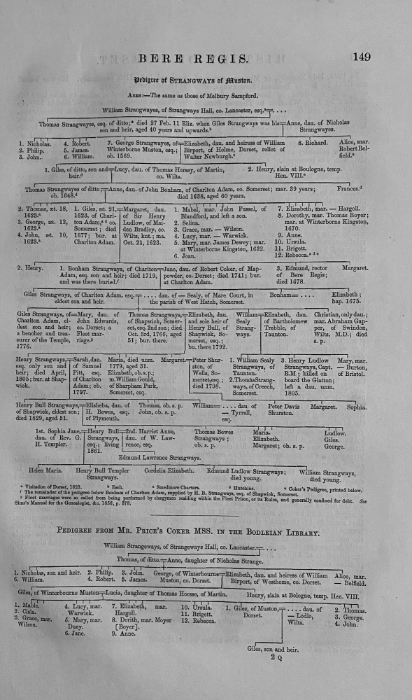 Pedigree of "STRANGWAYS of Muston. Dorset.