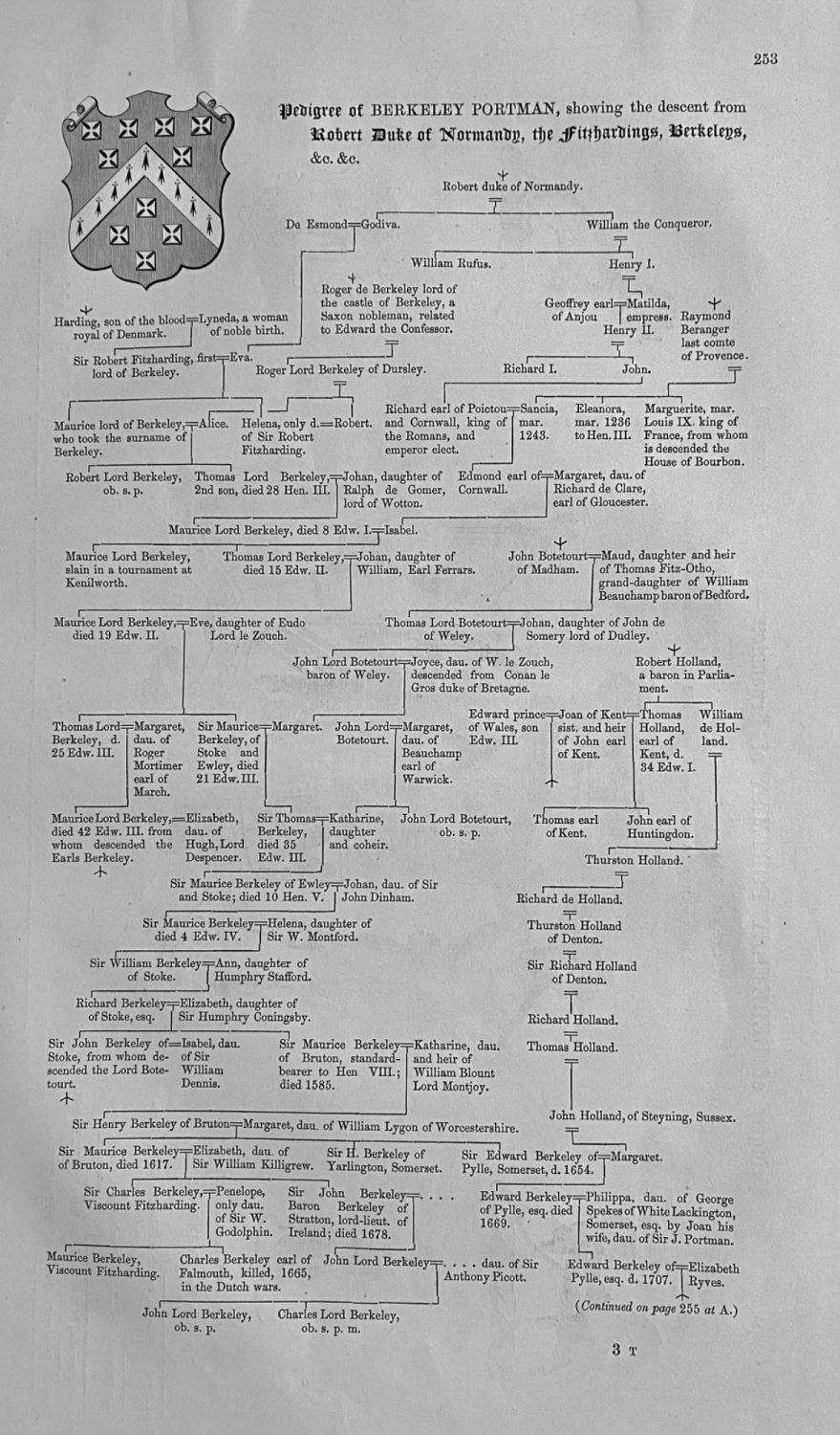 Pedigree of BERKELEY PORTMAN, showing the descent from Robert Duke of Norma