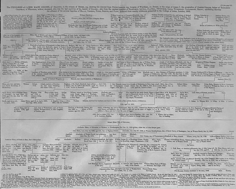 The Pedigree of James Mace Gigger. of Reading, in the County of Berks.