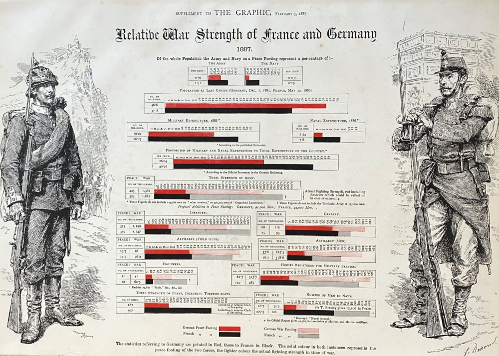 Relative War Strength of France and Germany.  1887.
