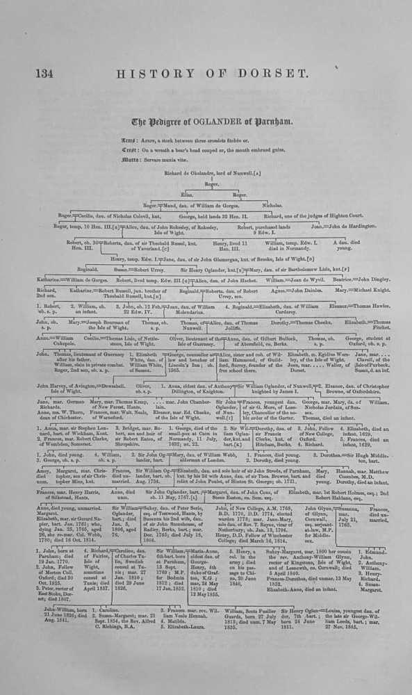 The Pedigree of OGLANDER of Parnham.  Dorset.  1863.