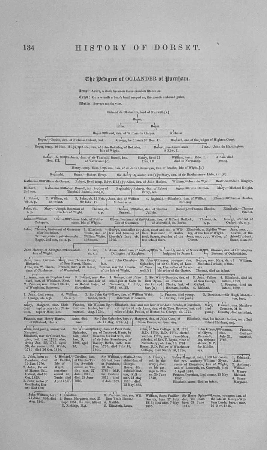 The Pedigree of OGLANDER of Parnham.  Dorset.  1863.