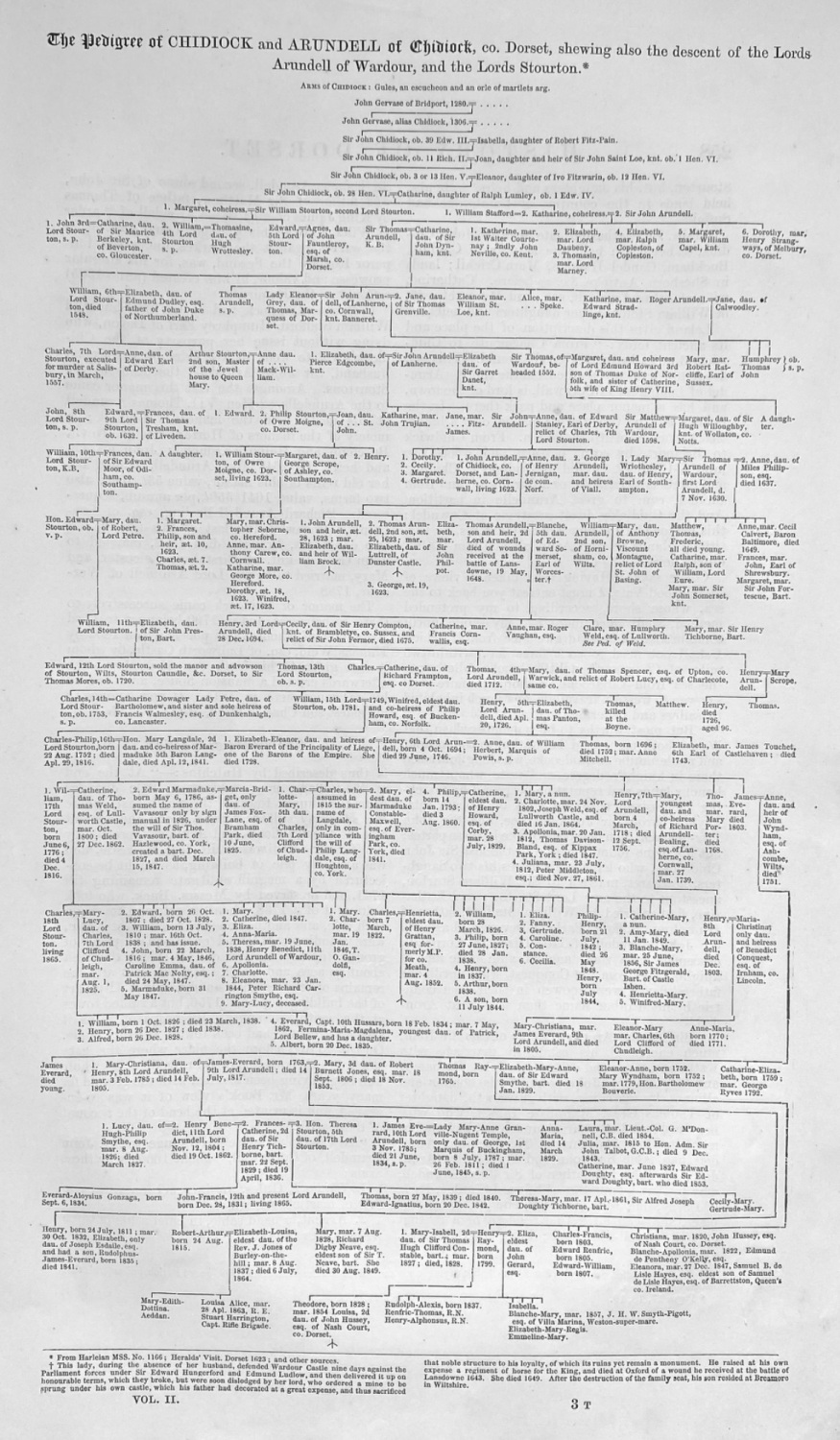 The Pedigree of Chidiock and Arundell of Chidiock, co. Dorset.
