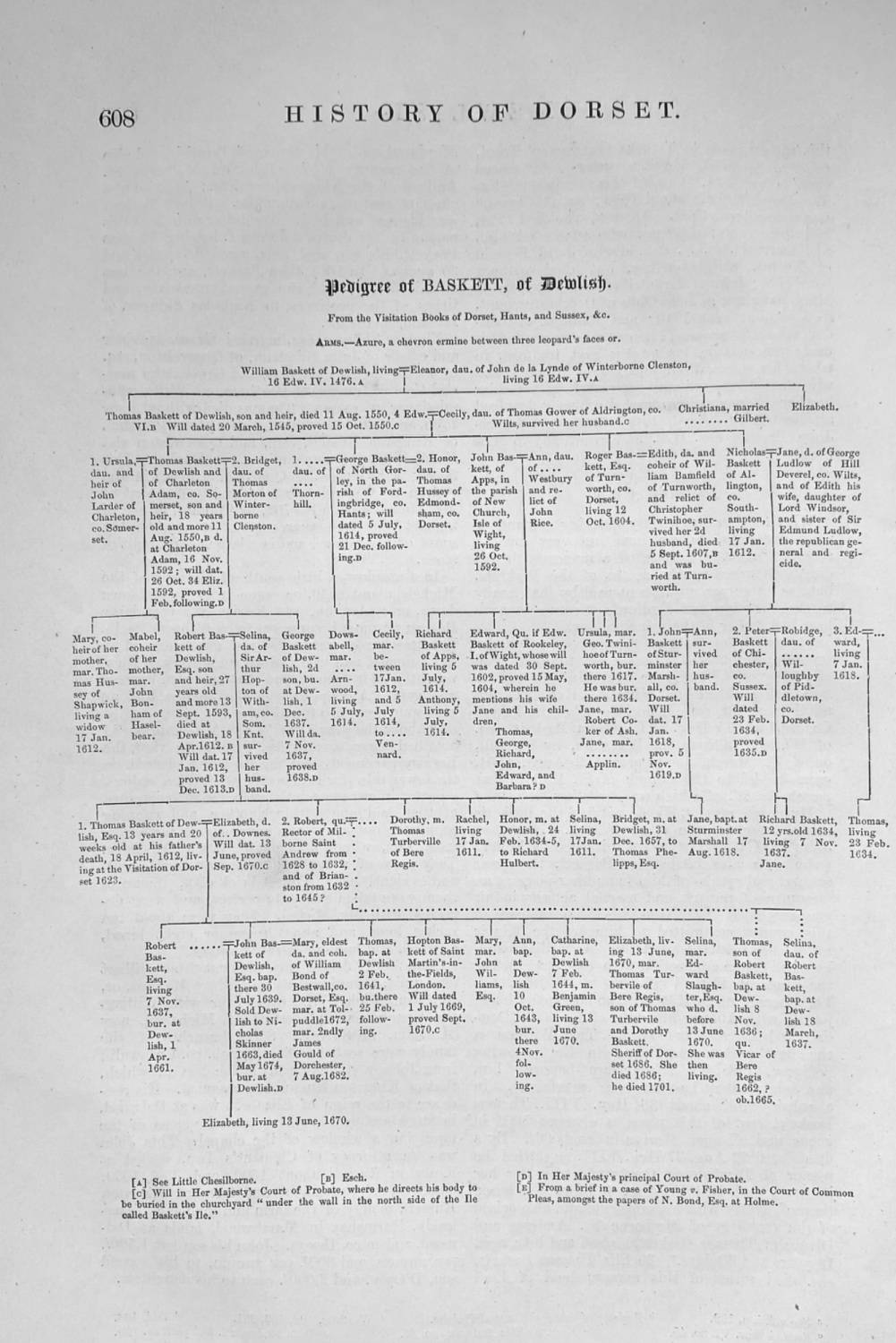 Pedigree of BASKETT, of Dewlish. Dorset.