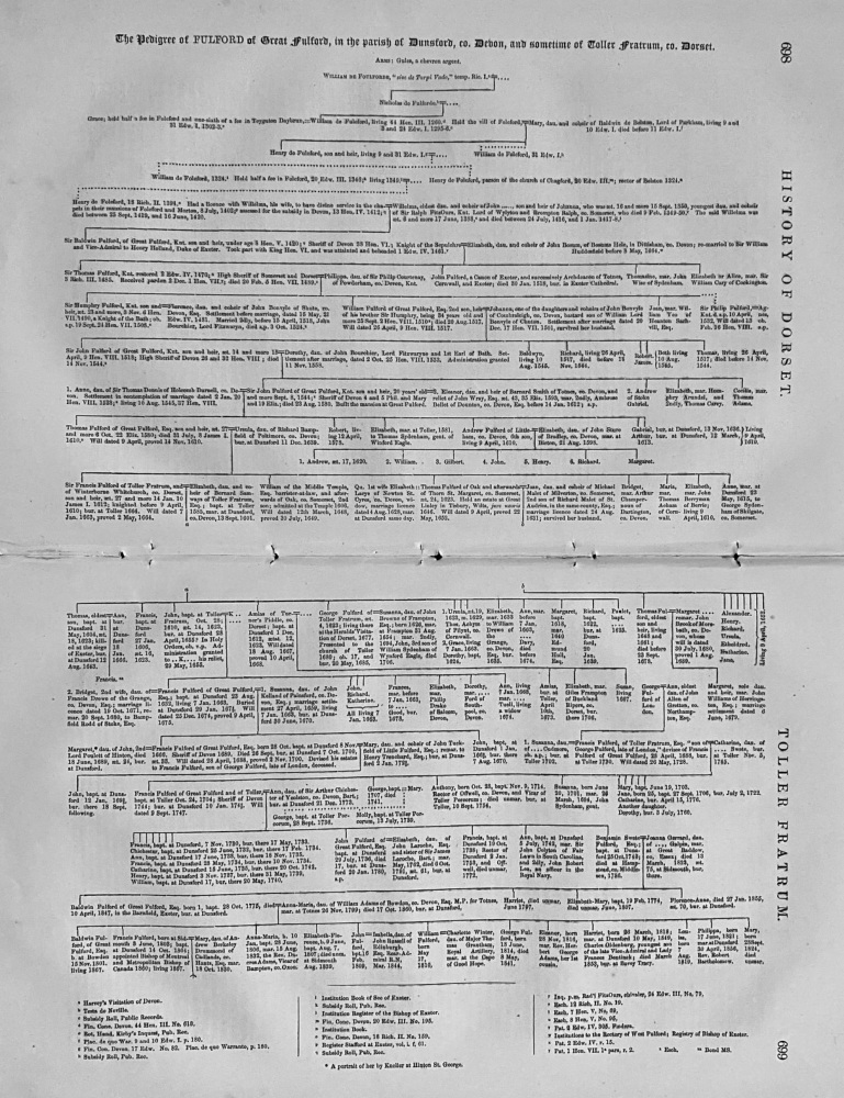 The Pedigree of FULFORD of Great Fulford, in the parish of Dunsford, co. Devon, and sometime of Toller Fratrum, co. Dorset.