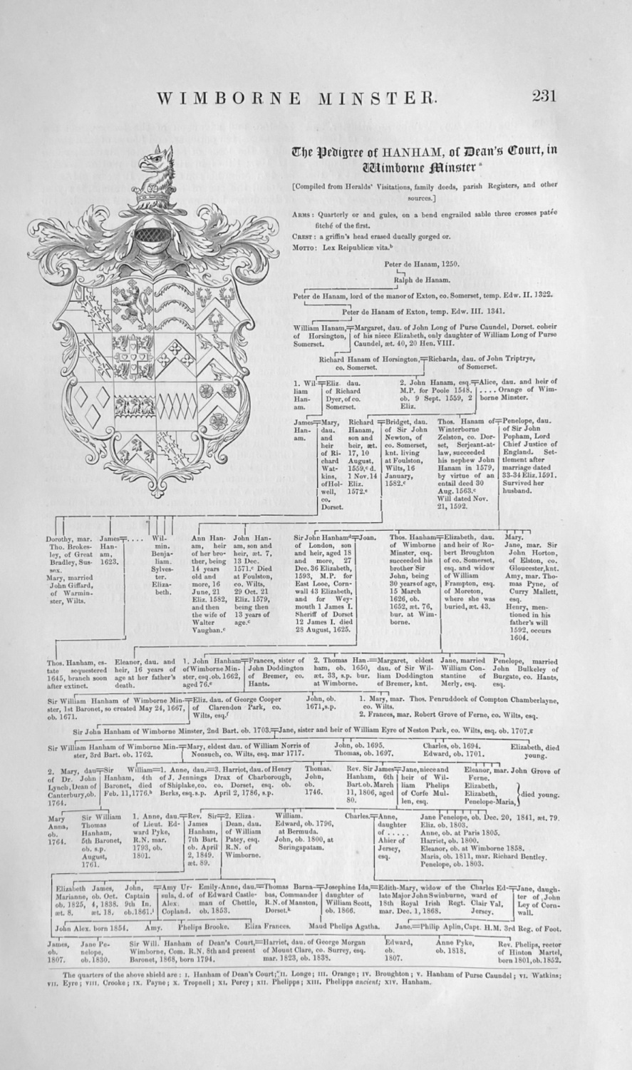 The Pedigree of HANHAM, of Dean's court, in Wimborne Minster.