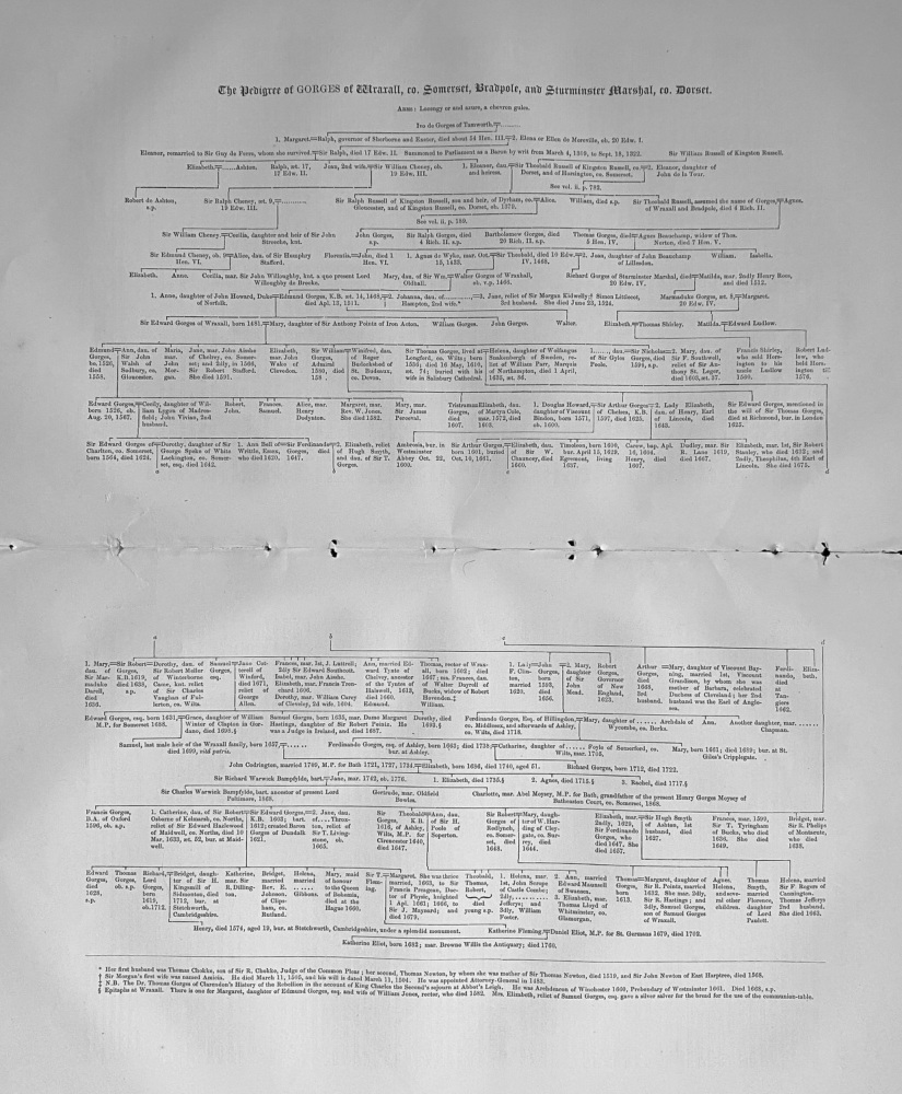 The Pedigree of GORGES of Wraxall, co. Somerset, Bradpole, and Sturminster Marshal, co. Dorset.