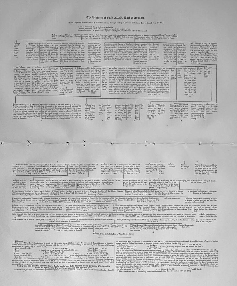 The Pedigree of FITZZ-ALAN, Earl of Arundel.