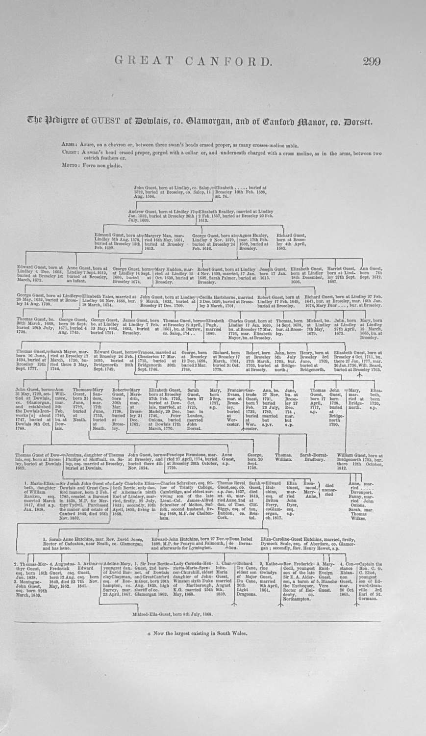 The Pedigree of GUEST of Dowlais,co. Glamorgan, and of Canford Manor, co. D