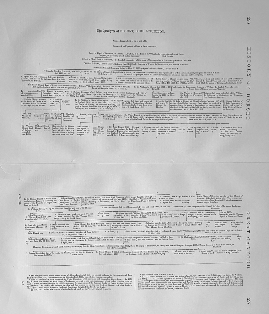 The Pedigree of BLOUNT,  LORD MOUNTJOY.  Hooke & Great Canford, Dorset.  1868.