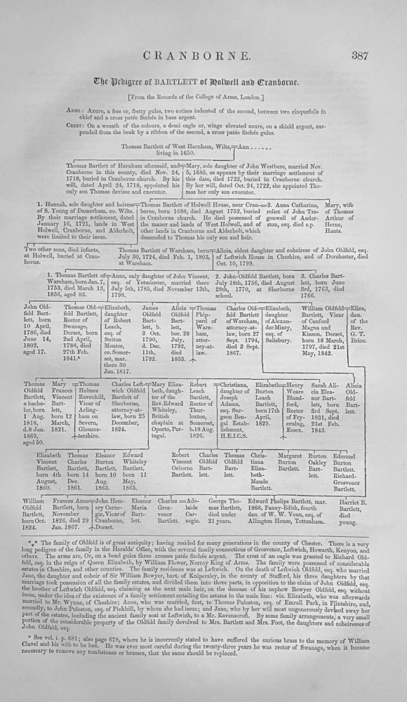 The Pedigree of BARTLETT of Holwell and Cranborne. Dorset.