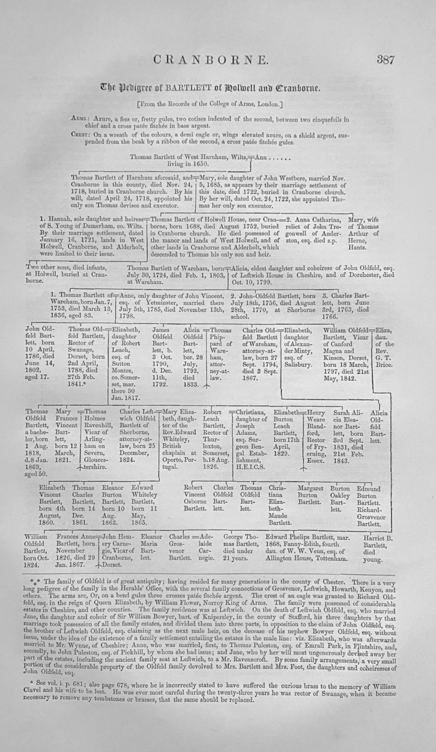 The Pedigree of BARTLETT of Holwell and Cranborne. Dorset.