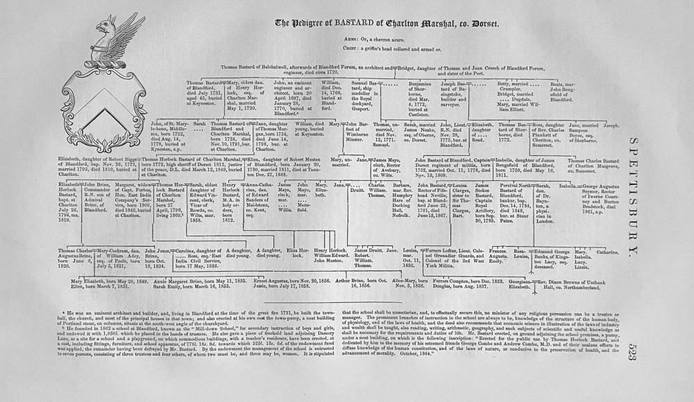 The Pedigree of BASTARD of Charlton Marshal,  c. Dorset.  1868.