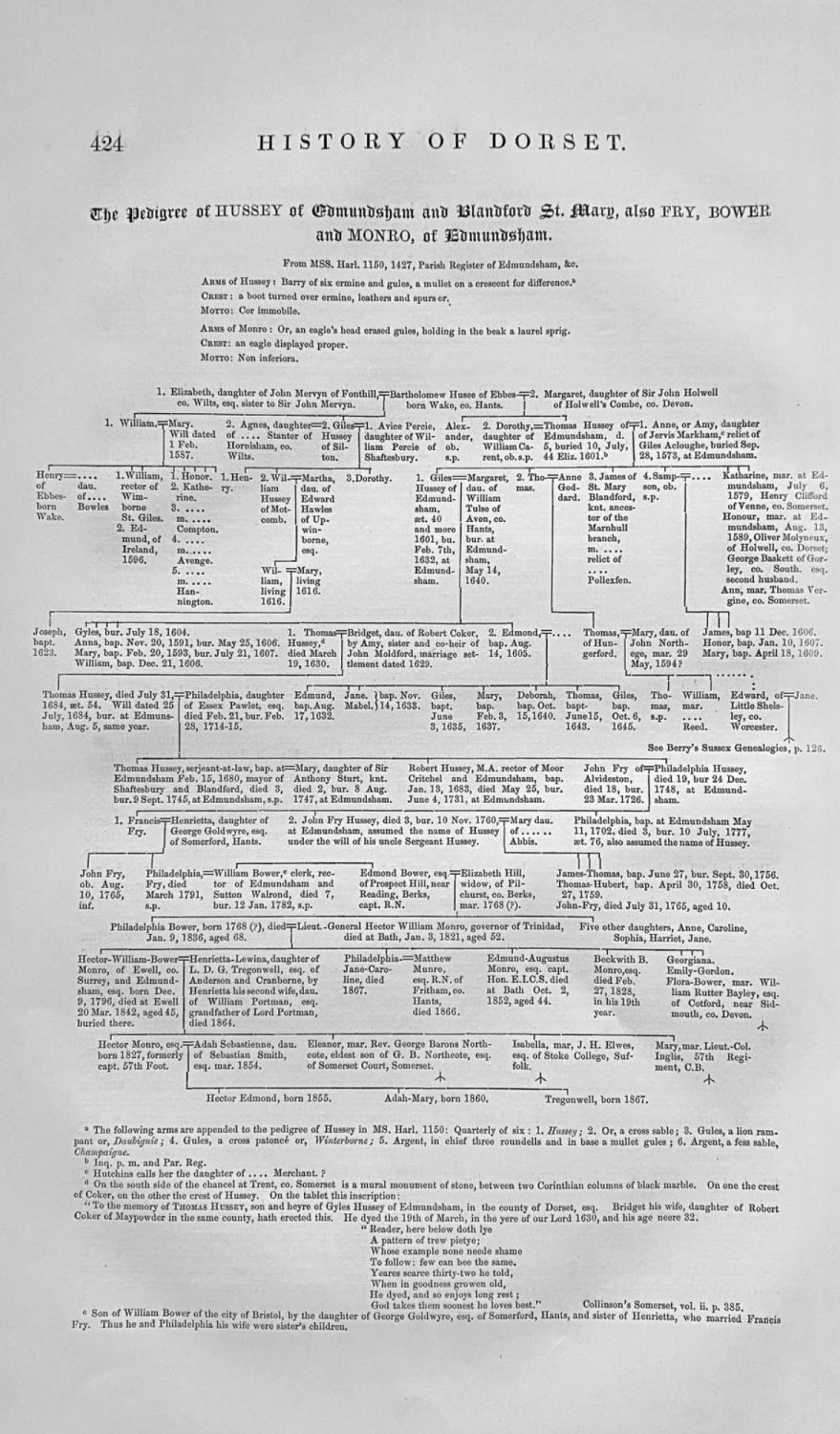 The Pedigree  of HUSSEY of Edmundsham and Blandford St. Mary, also FRY, BOW
