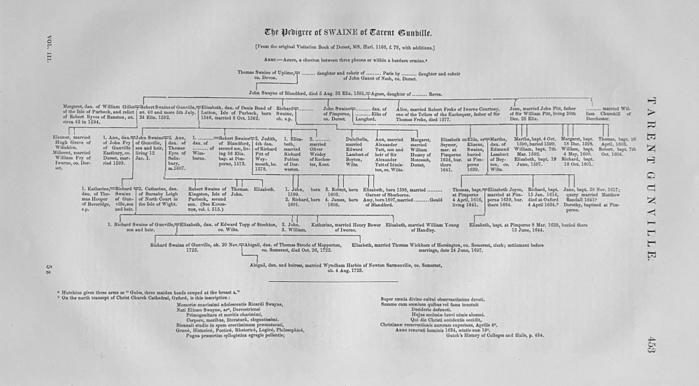 The Pedigree of SWAINE of Tarent Gunville.  1868.