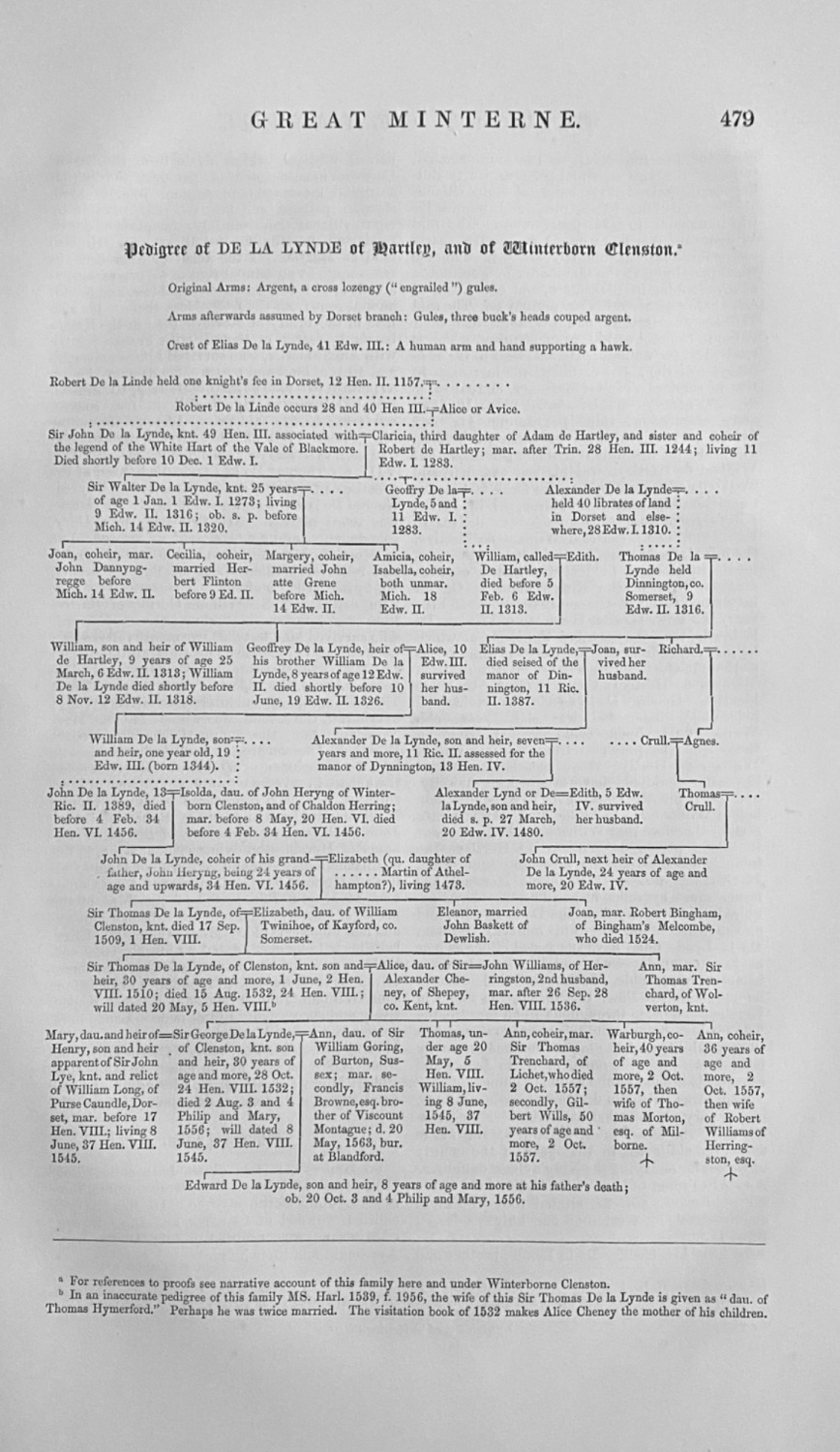 Pedigree of LA LYNDE of Hartley, and of Winterborn Clenston.  Dorsetshire.