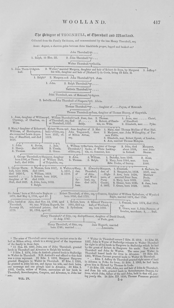 The Pedigree of THORNHULL of Thornhull and Woolland.  1870.