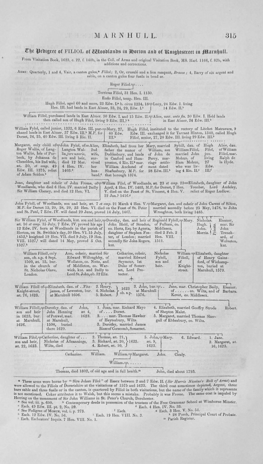 The Pedigree of FILIOL of Woodlands in Horton and of Knightstreet in Marnhu
