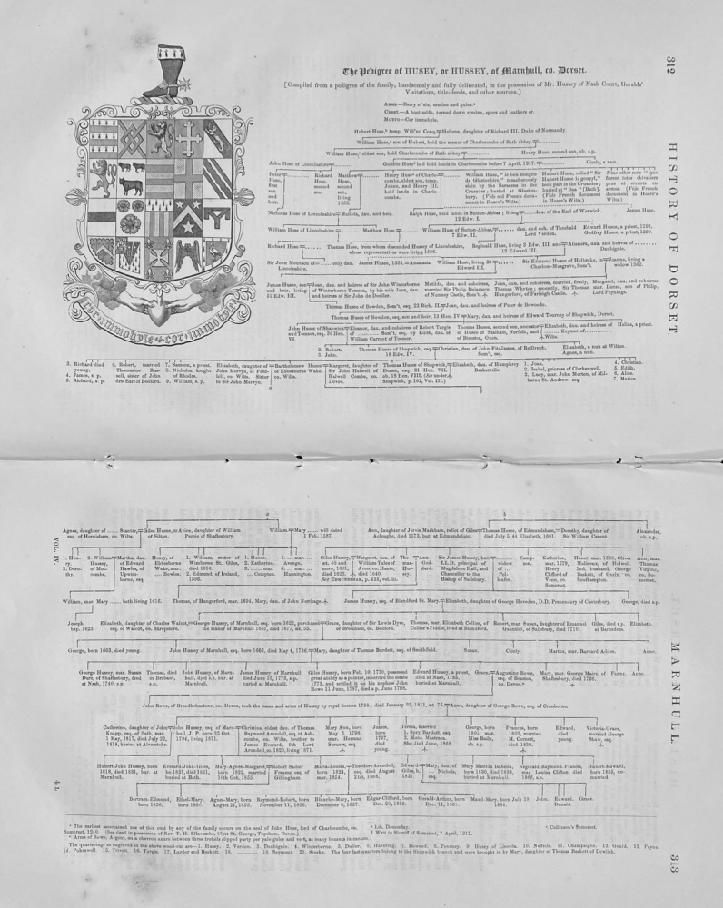 The Pedigree of HUSEY, or HUSSEY, of Marnhull  co. Dorset.  1870.