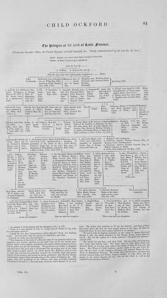 The Pedigree of ST. LOE of Little Fontmel, Dorset.  1870