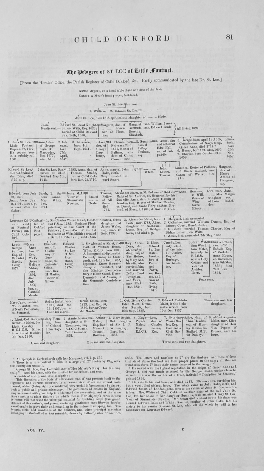 The Pedigree of ST. LOE of Little Fontmel, Dorset.  1870