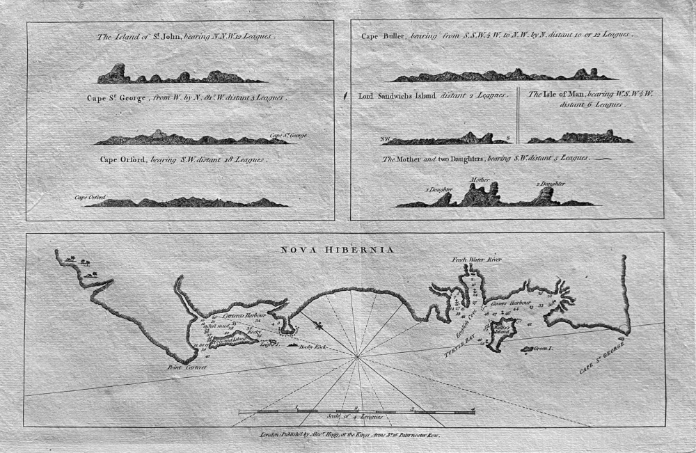 Nova Hibernia.  1784.