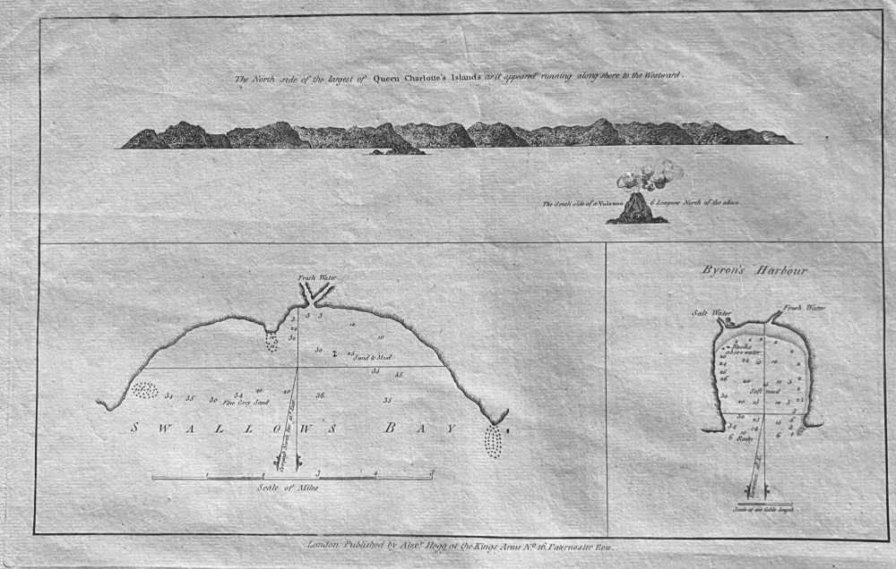 Swallow's Bay  &  Byron's Island.  1784 - 1786