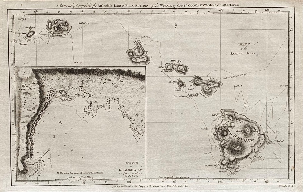 Chart of the SANDWICH  ISLES. 1784 - 1786
