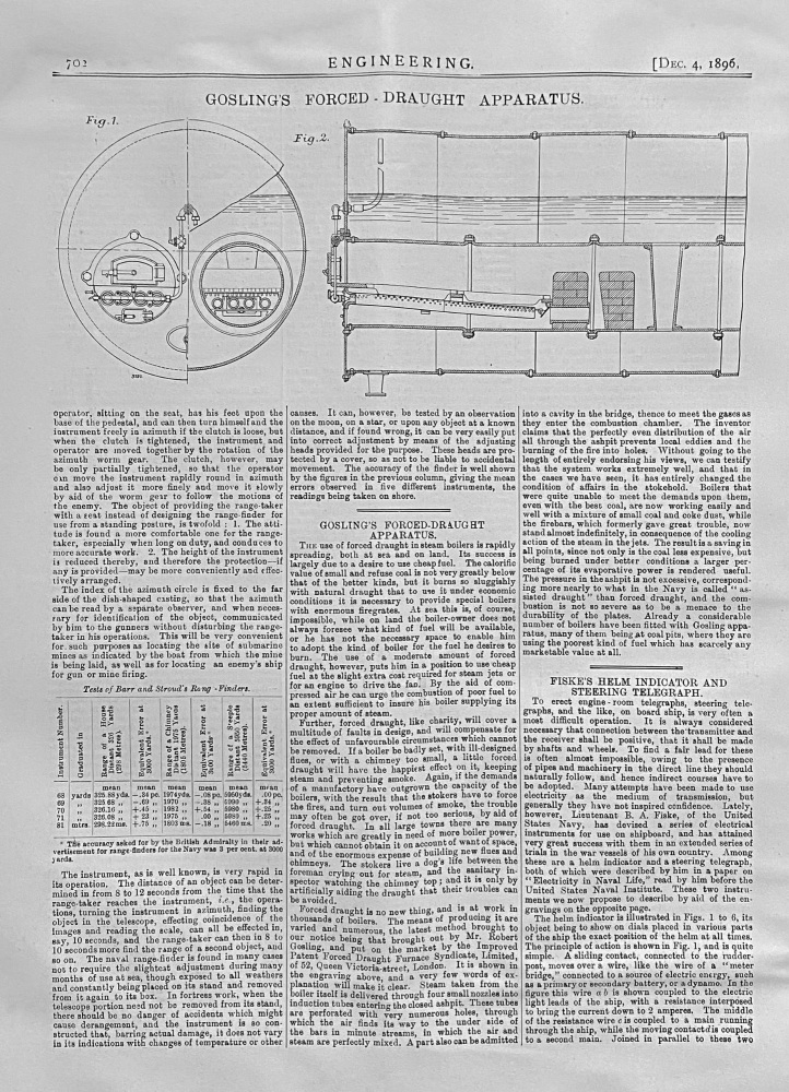 Gosling Forced - Draught Apparatus.  1896.