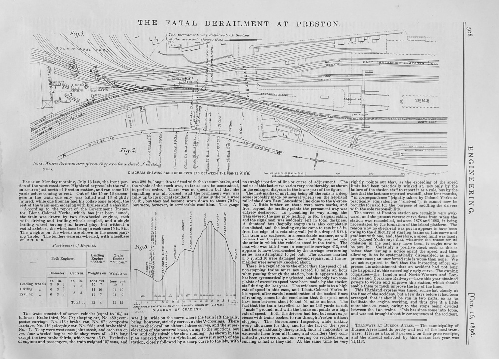 The Fatal Derailment at Preston.  1896.