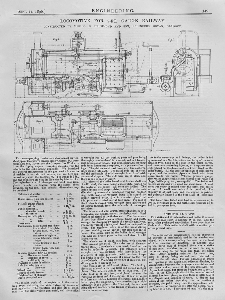 Locomotive for 2-Ft.  Gauge Railway.  1896.