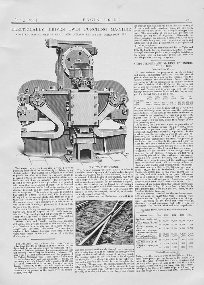 Electrically Driven Twin Punching Machine.  1896.