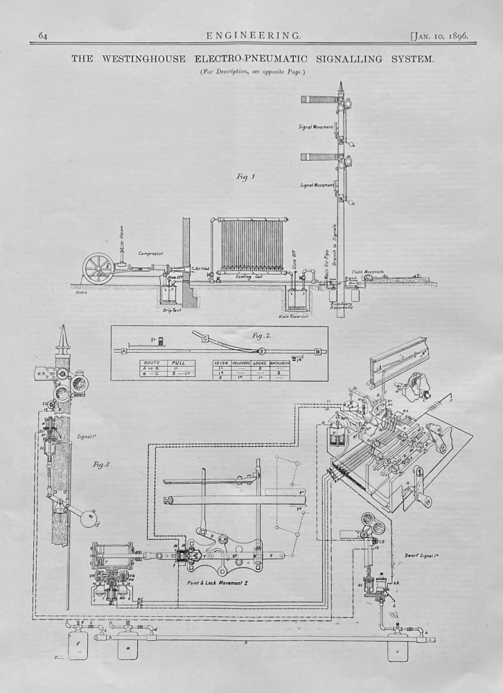 The Westinghouse  Electro  Pneumatic Signalling and Interlocking System.  1896.