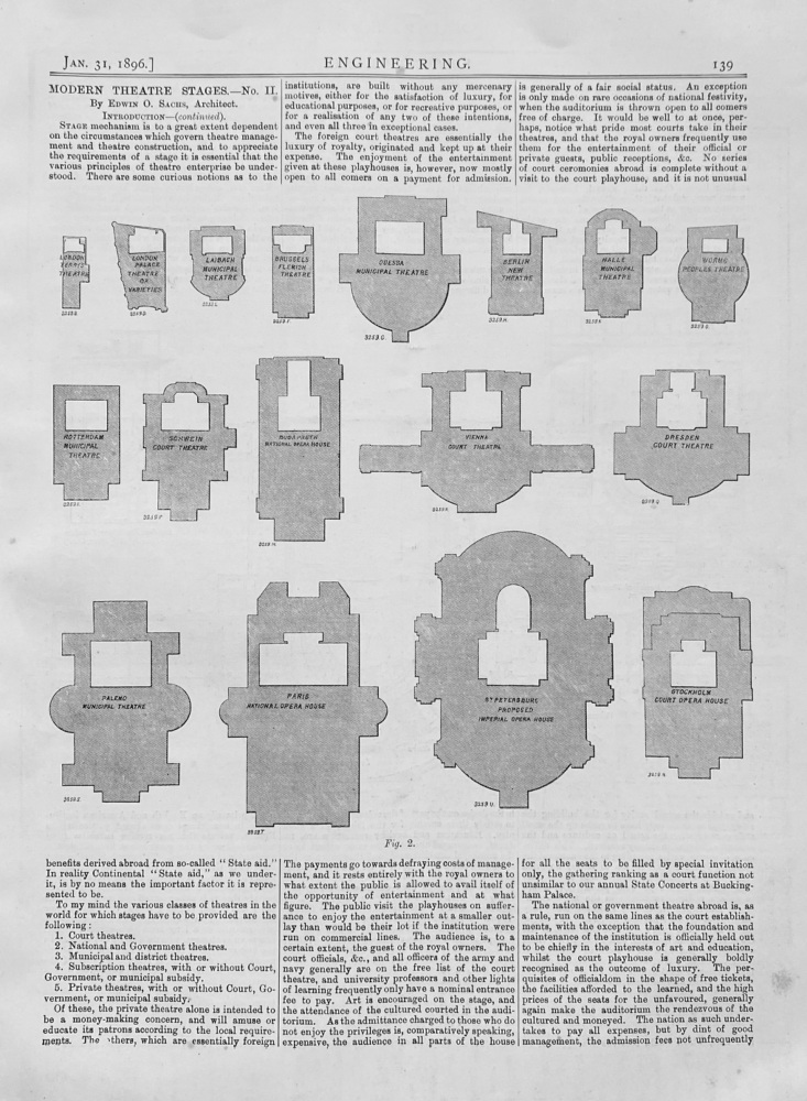 Modern Theatre Stages.- II.  Introduction.  1896.