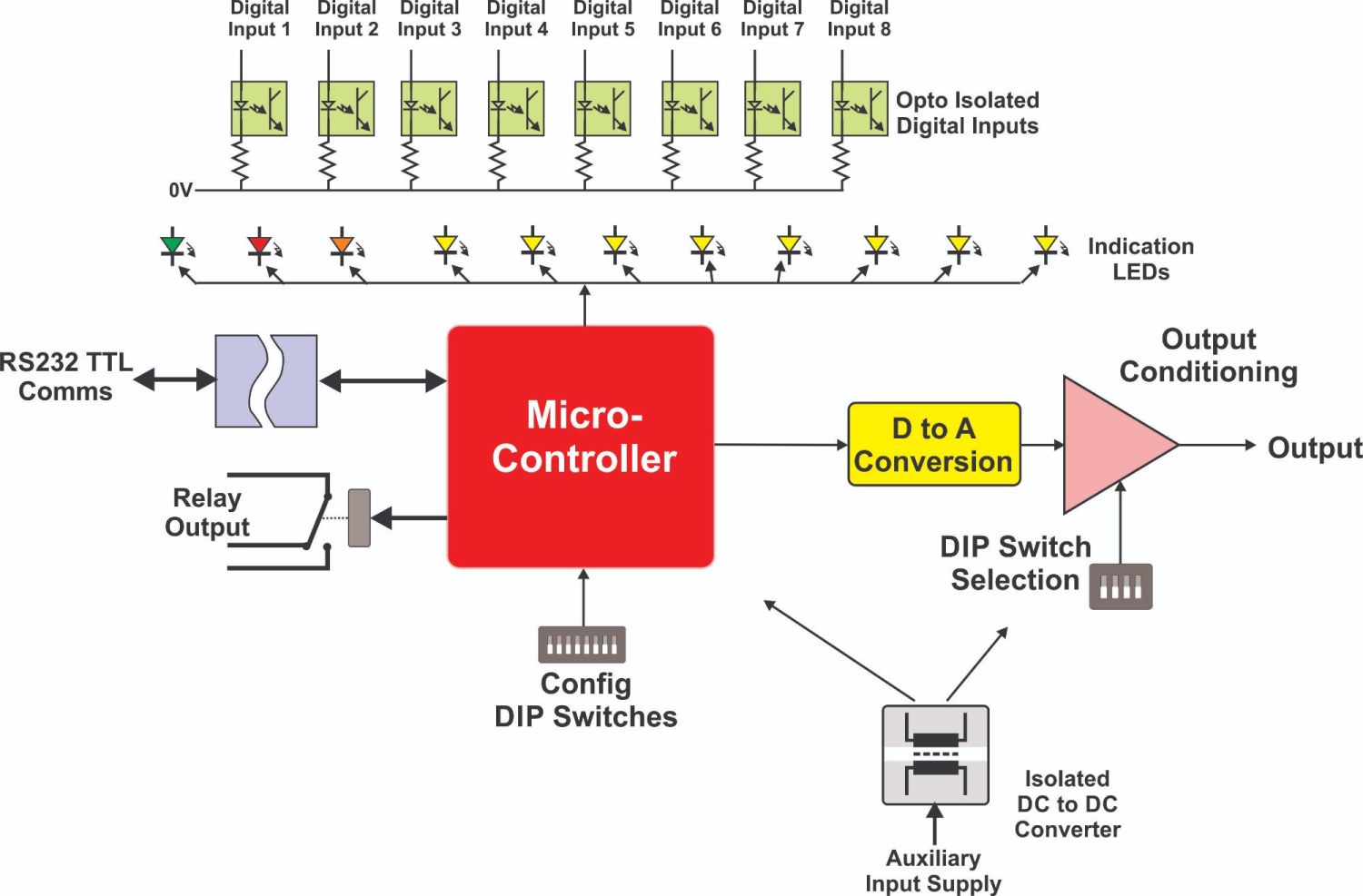 8 Digital Switch Input Transmitter (DSIT8)
