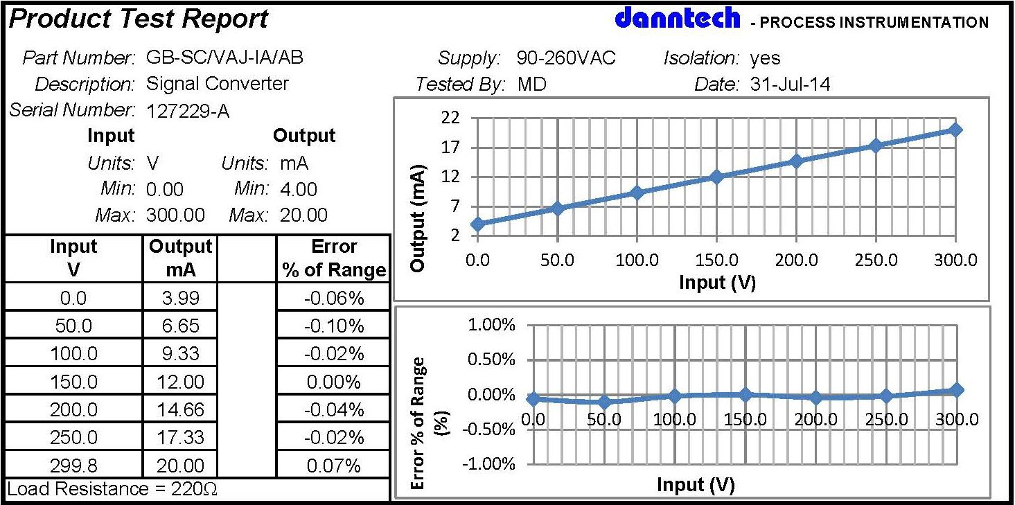 High Voltage DC Input Signal Converter