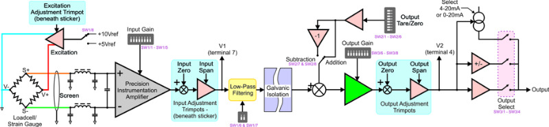 high speed strain gauge amplifier_isolator functional diagram_s